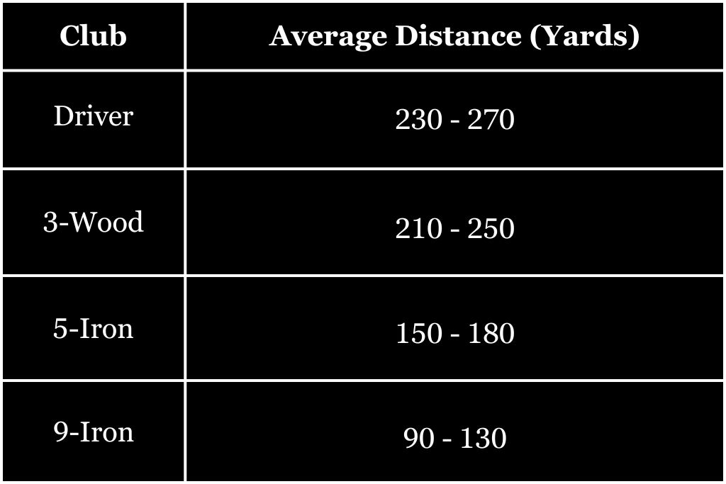 average golf club distances chart