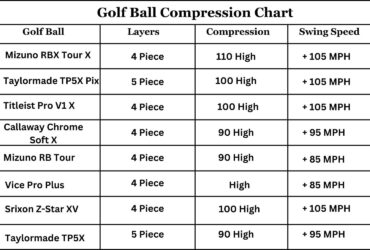 golf ball compression chart