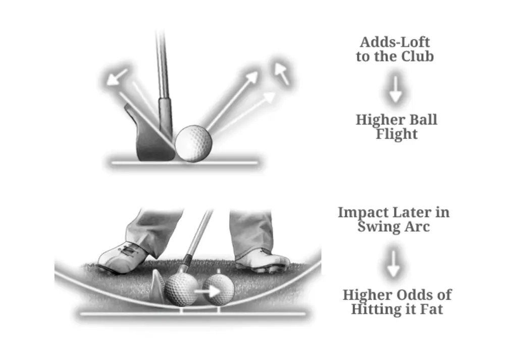 the importance of golf ball selection