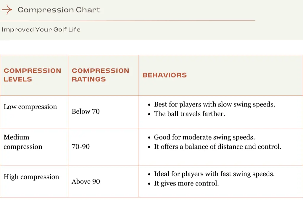 golf ball compression rating chart