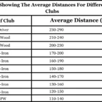 average distance for each golf club