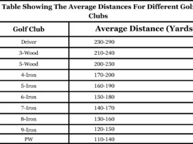 average distance for each golf club