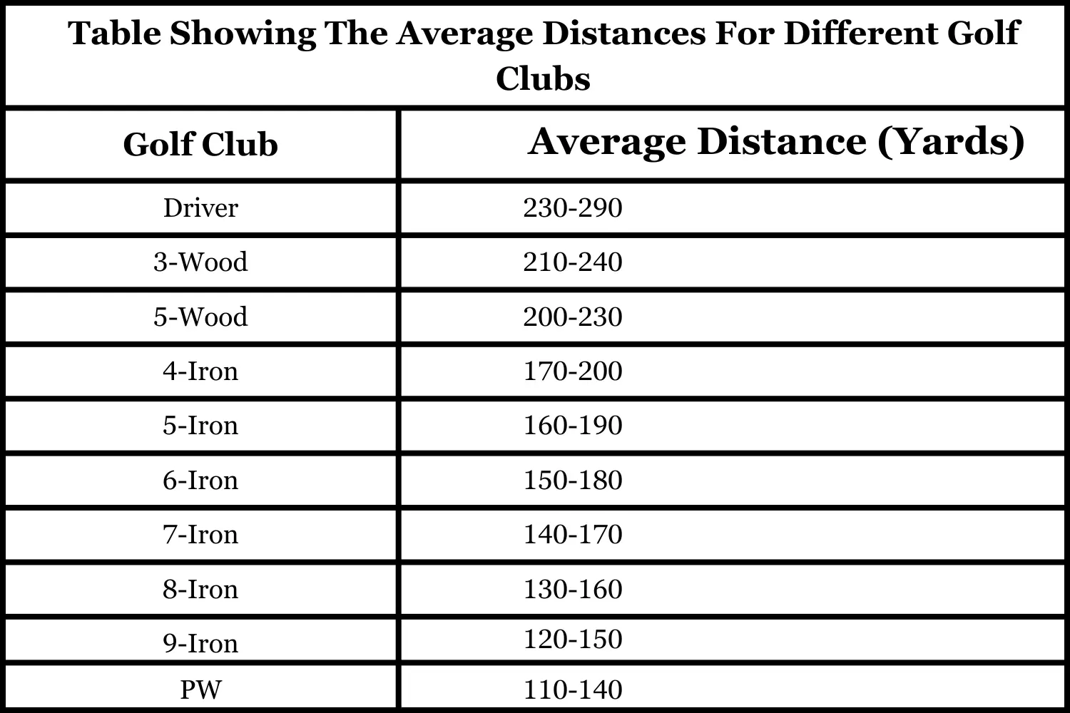 average distance for each golf club