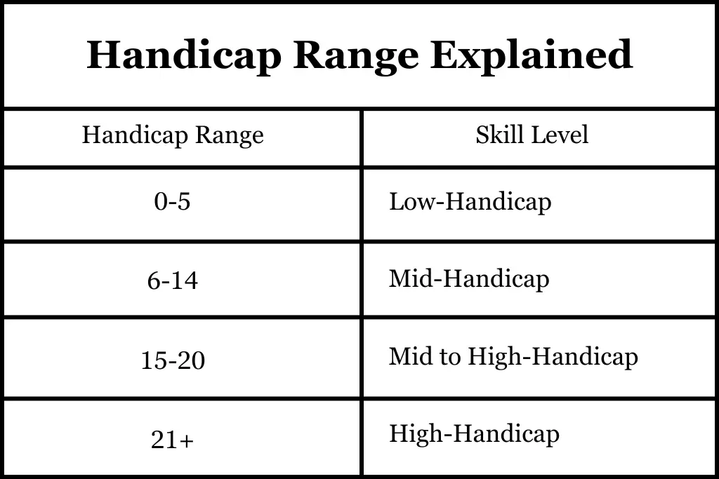 handicap range explained